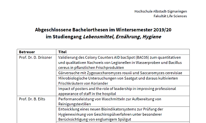 Bachelorarbeiten LEH im WS 2019/20 | Hochschule Albstadt-Sigmaringen