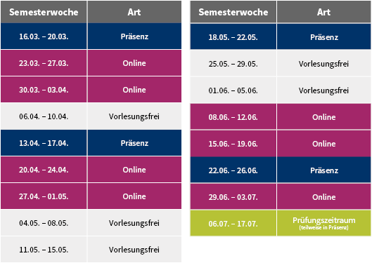 SoSe26_Präsenzwochenübersicht Master SoSe 26 Präsenzwochenübersicht