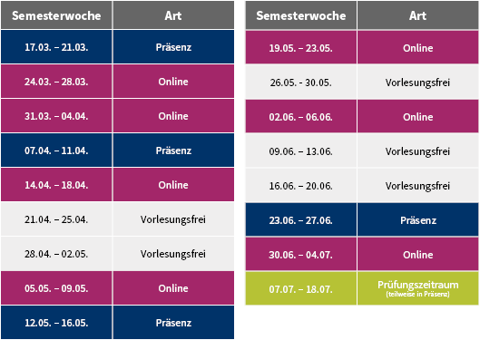 17.03.2025	-	21.03.2025	1. Präsenzblock 24.03.2025	-	28.03.2025	online 31.03.2025	-	04.04.2025	online 07.04.2025	-	11.04.2025	2. Präsenzblock 14.04.2025	-	18.04.2025	online 21.04.2025	-	25.04.2025	frei 28.04.2025	-	02.05.2025	frei 05.05.2025	-	09.05.2025	online 12.05.2025	-	16.05.2025	3. Präsenzblock 19.05.2025	-	23.05.2025	online 26.05.2025	-	30.05.2025	frei 02.06.2025	-	06.06.2025	online 09.06.2025	-	13.06.2025	frei 16.06.2025	-	20.06.2025	frei 23.06.2025	-	27.06.2025	4. Präsenzblock 30.06.2025	-	04.07.2025	online 07.07.2025	-	18.07.2025	-